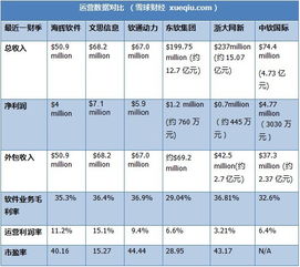 跨市場投資視角下的軟件外包公司 海輝軟件、文思信息與軟通動力的機遇與挑戰